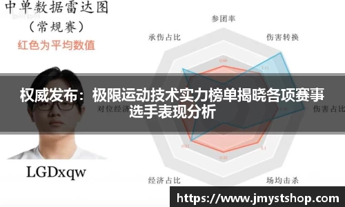 权威发布：极限运动技术实力榜单揭晓各项赛事选手表现分析