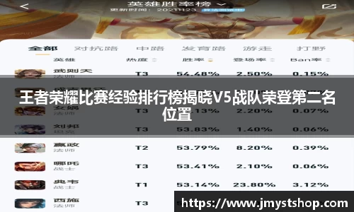 王者荣耀比赛经验排行榜揭晓V5战队荣登第二名位置