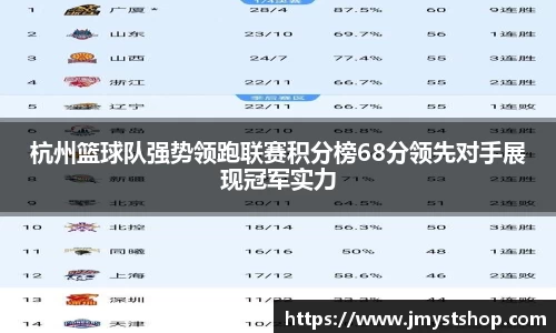 杭州篮球队强势领跑联赛积分榜68分领先对手展现冠军实力